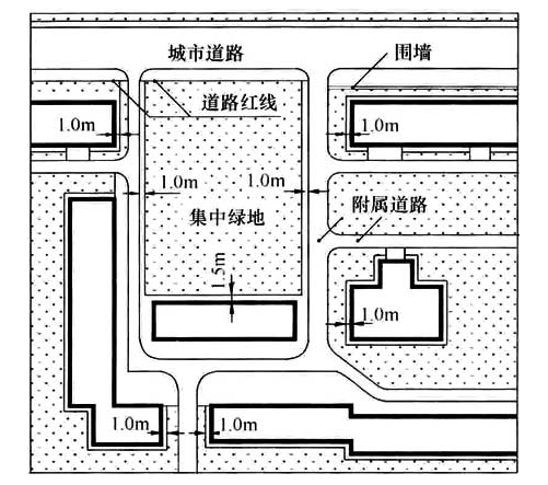 图3 居住街坊内绿地及集中绿地的计算规则示意