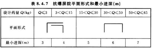 表8.4.7抗爆屏院平面形式和最小进深(m)