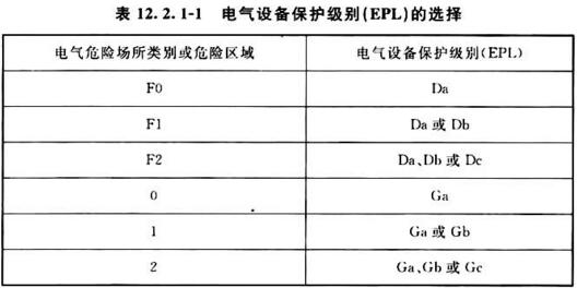 表12.2.1-1电气设备保护级别(EPL)的选择