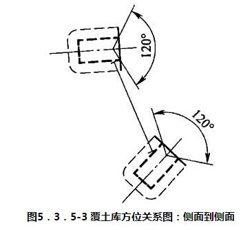 图5.3.5-3 覆土库方位关系图:侧面到侧面