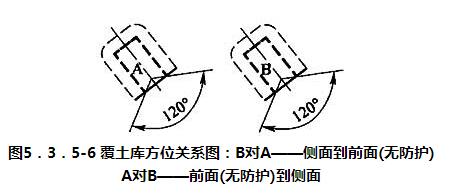 图5.3.5-6 覆土库方位关系图:B对A——侧面到前面(无防护) A对B——前面(无防护)到侧面