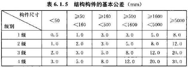 表6.1.5 结构构件的基本公差(mm)
