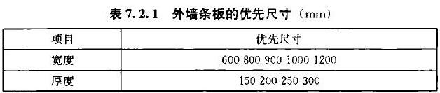 表7.2.1 外墙条板的优先尺寸(mm)