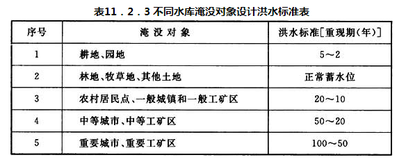 表11.2.3 不同水库淹没对象设计洪水标准表