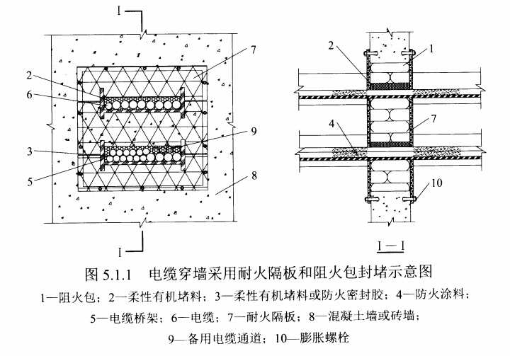 图 5.1.1 电缆穿墙采用耐火隔板和阻火包封堵示意图
