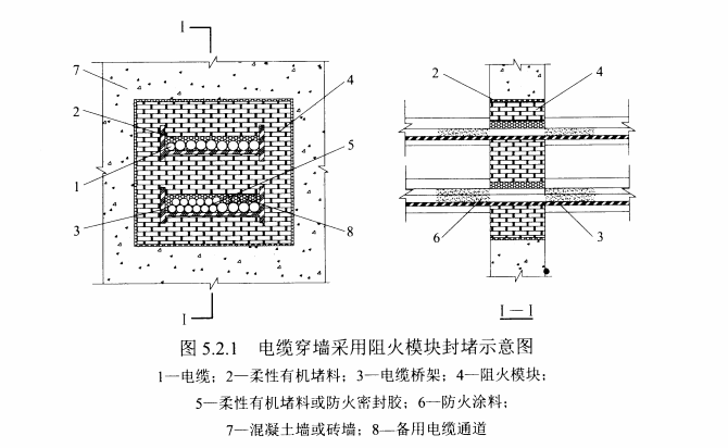 图 5.2.1 电缆穿墙采用阻火模块封堵示意图