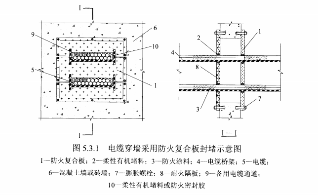 图 5.3.1 电缆穿墙采用防火复合板封堵示意图