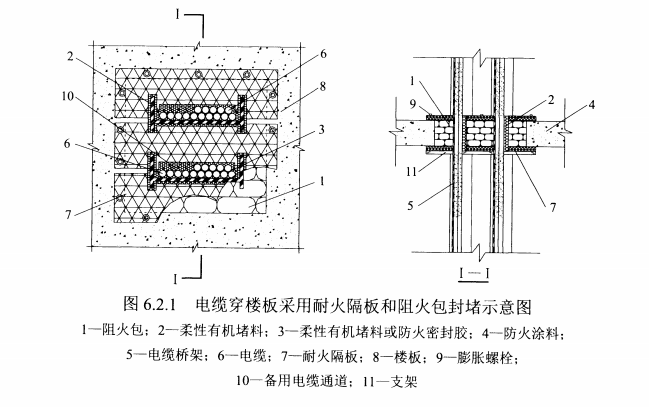 图 6.2.1 电缆穿楼板采用耐火隔板和阻火包封堵示意图