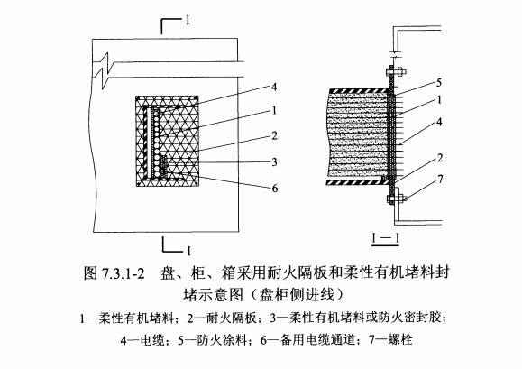 图 7.3.1-2 盘、柜、箱采用耐火隔板和柔性有机堵料封堵示意图(盘柜侧进线)