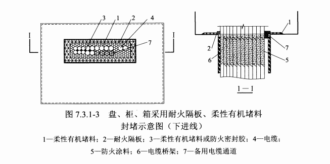 图 7.3.1-3 盘、柜、箱采用耐火隔板、柔性有机堵料封堵示意图(下进线)
