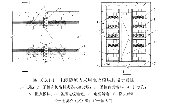 图10.3.1-1电缆隧道内采用阻火模块封堵示意图