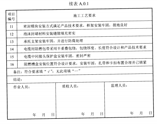 续表A.0.1