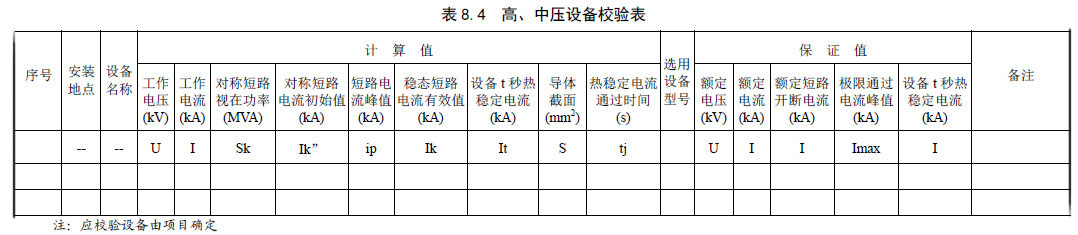 表8.4 高、中压设备校验表