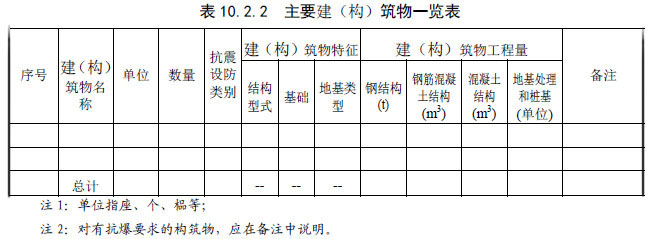 表10.2.2 主要建(构)筑物一览表