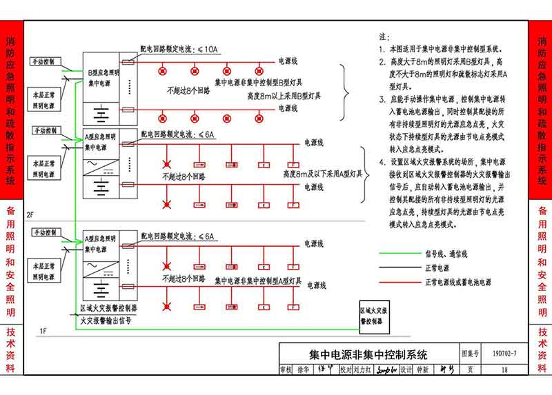 集中电源非集中控制系统
