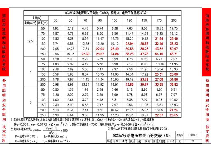 DC36V线路电压损失百分数表（%）
