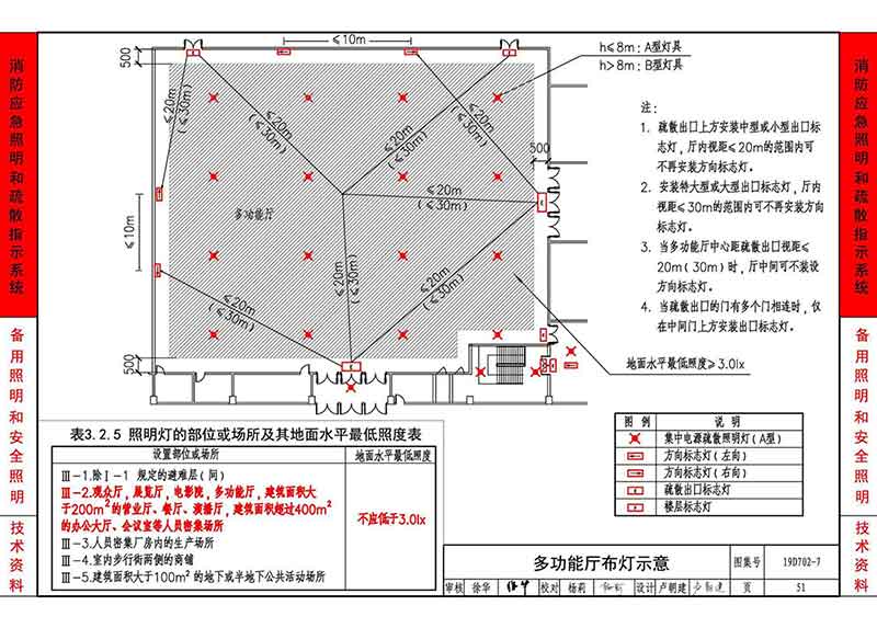多功能厅布灯示意