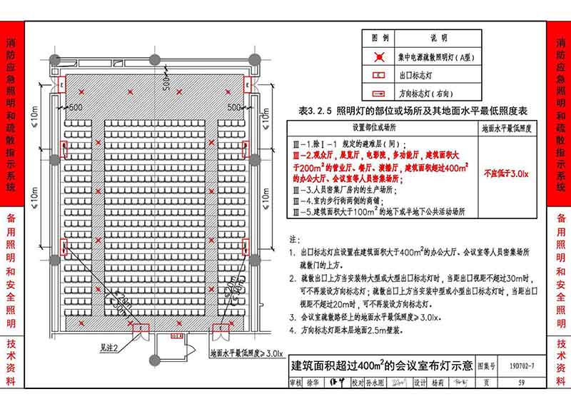 建筑面积超过400m2的会议室布灯示意
