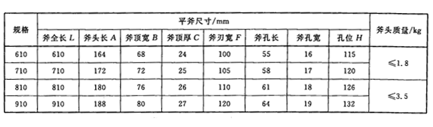 表1 消防平斧尺寸和斧头质量