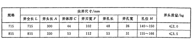 表2 消防尖斧尺寸和斧头质量