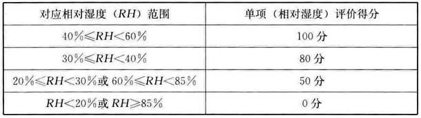 表A.2.3-2 冬季相对湿度评分