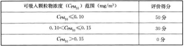 表A.2.5-1 室内可吸入颗粒物评分