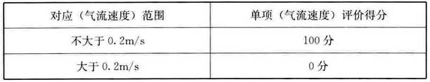 表A.2.4-2 冬季气流速度评分