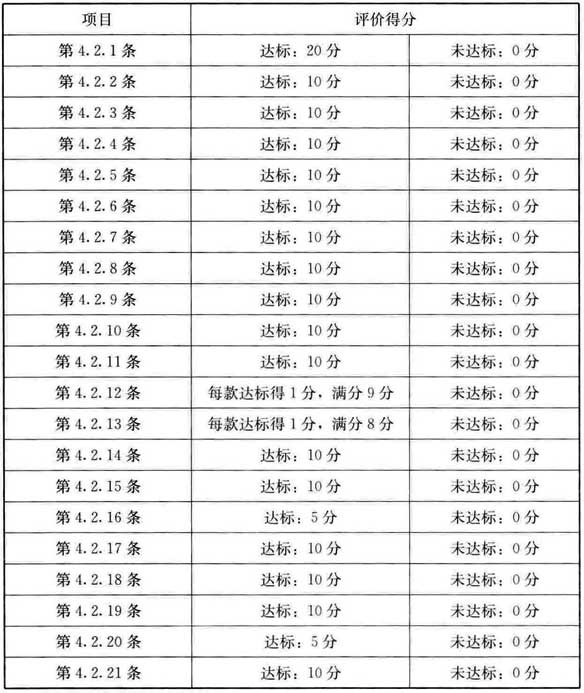 表A.3.5 安全运行达标评价