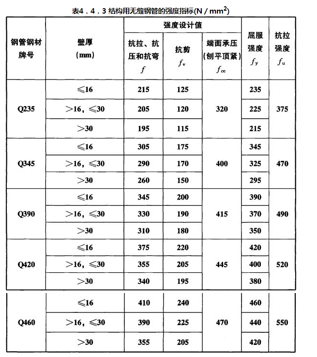 表4.4.3结构用无缝钢管的强度指标(N/mm2)
