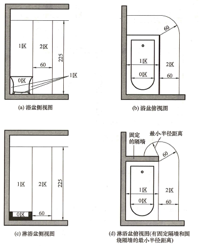 图C-1 装有浴盆或淋浴盆场所各区域范围(cm)