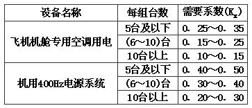表3.4.4 飞机机舱专用空调用电及机用400Hz电源系统的需要系数
