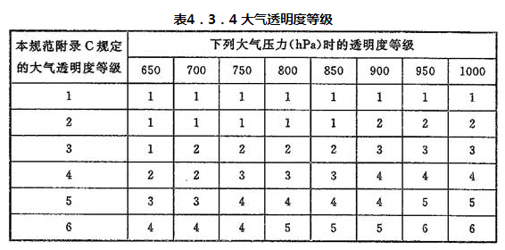 表4.3.4 大气透明度等级
