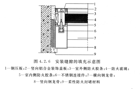 图4.2.6 安装缝隙的填充示意图