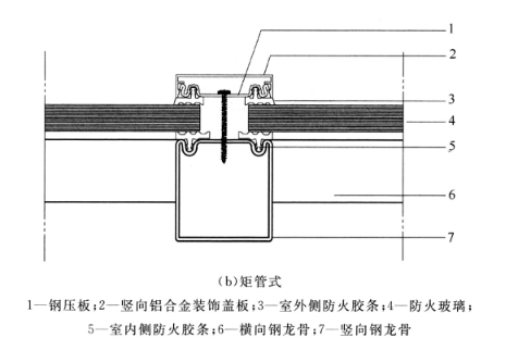 （b）矩管式