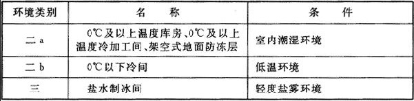 表5.1.8 混凝土结构的环境类别