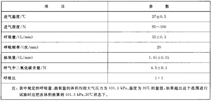表1 防护性能试验条件