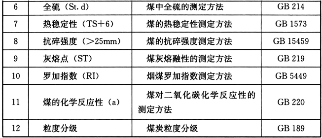 续表7