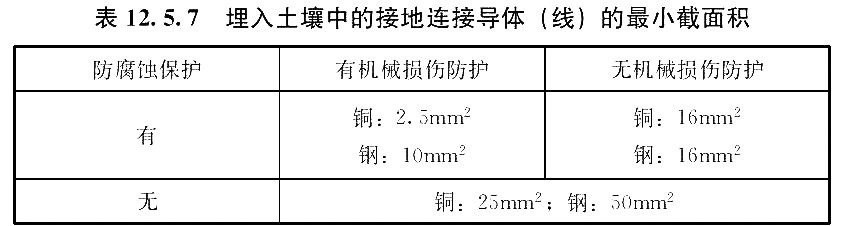 埋入土壤中的接地连接导体(线)的最小截面积