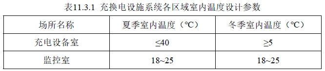 表11.3.1 充换电设施系统各区域室内温度设计参数