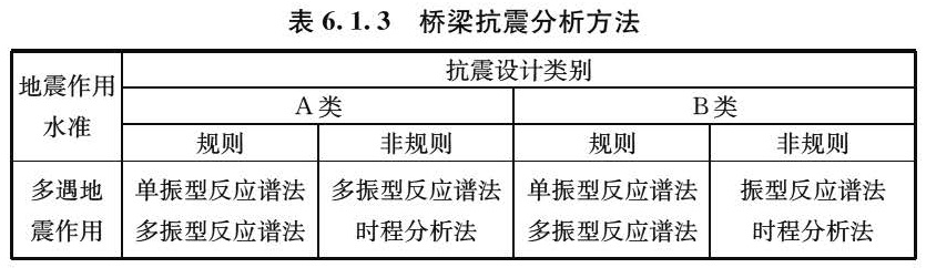 表6.1.3 桥梁抗震分析方法