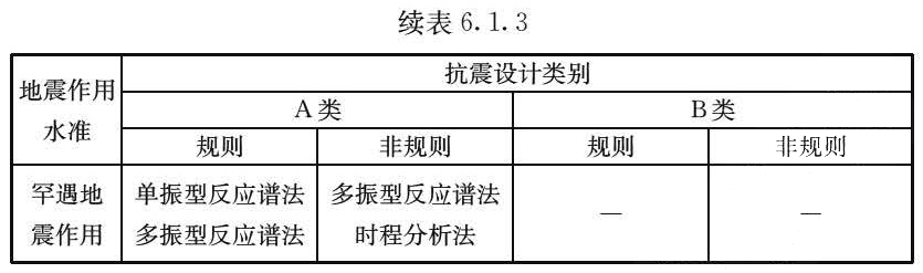 续表6.1.3
