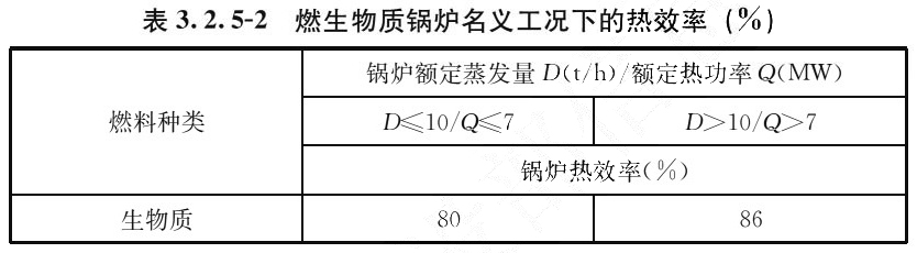 表3.2.5-2 燃生物质锅炉名义工况下的热效率(%)