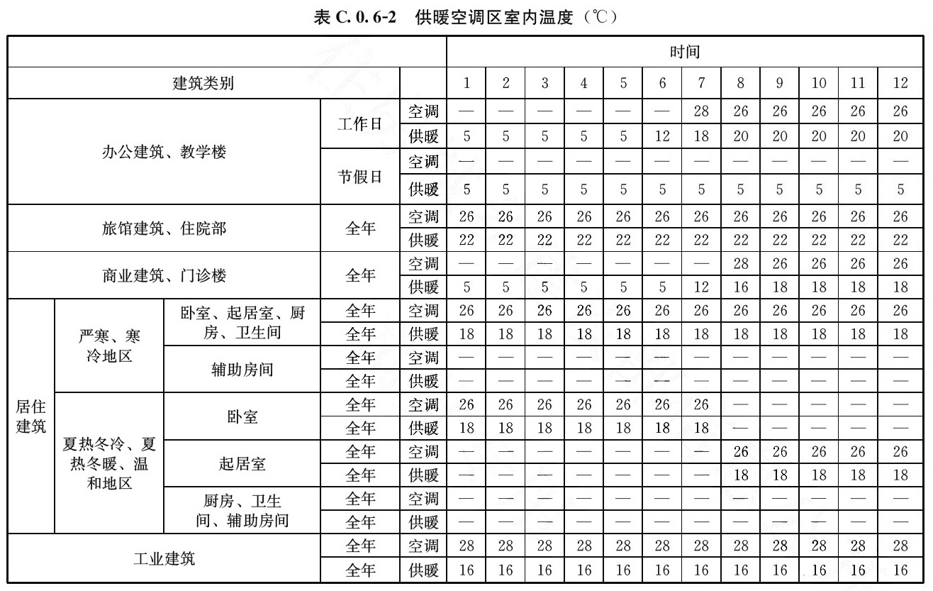 表C.0.6-2 供暖空调区室内温度(℃)