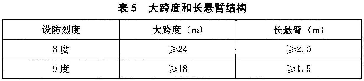表5 大跨度和长悬臂结构