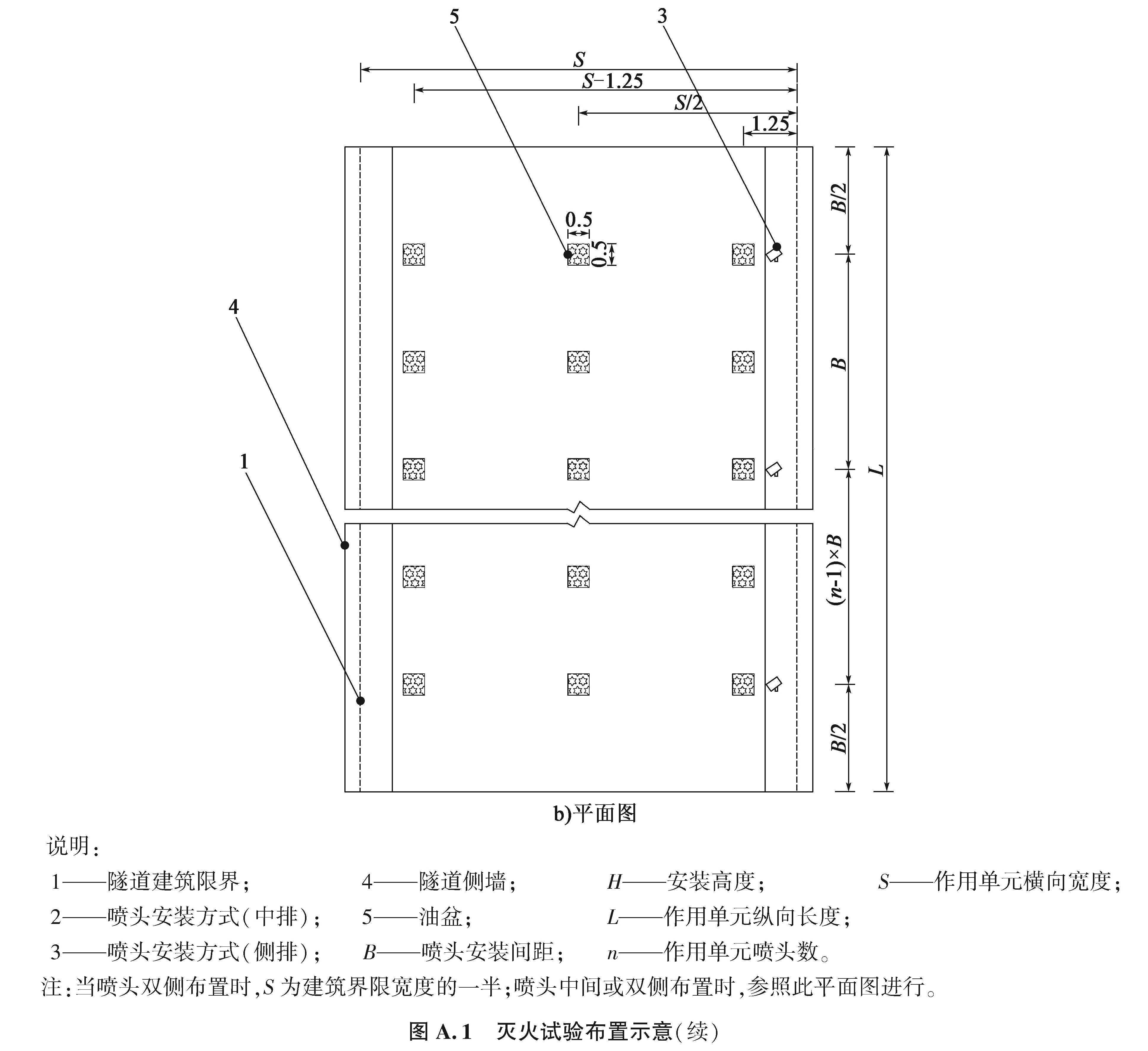 图A.1 灭火试验布置示意(续)