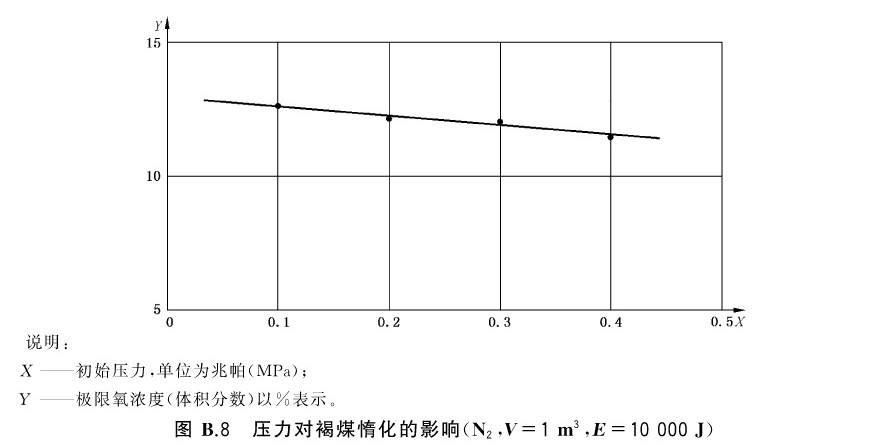 图B.8压力对褐煤情化的影响(N2,V=1m3,E=10000J)