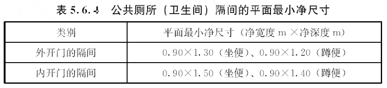 表5.6.4 公共厕所(卫生间)隔间的平面最小净尺寸