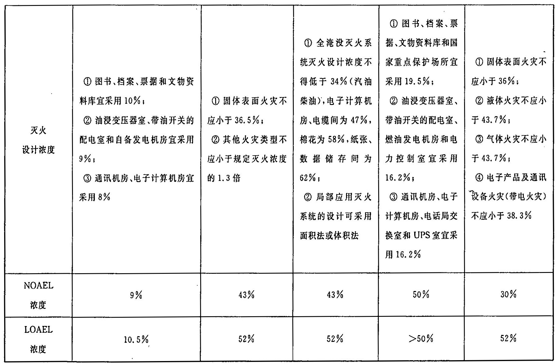 续表F