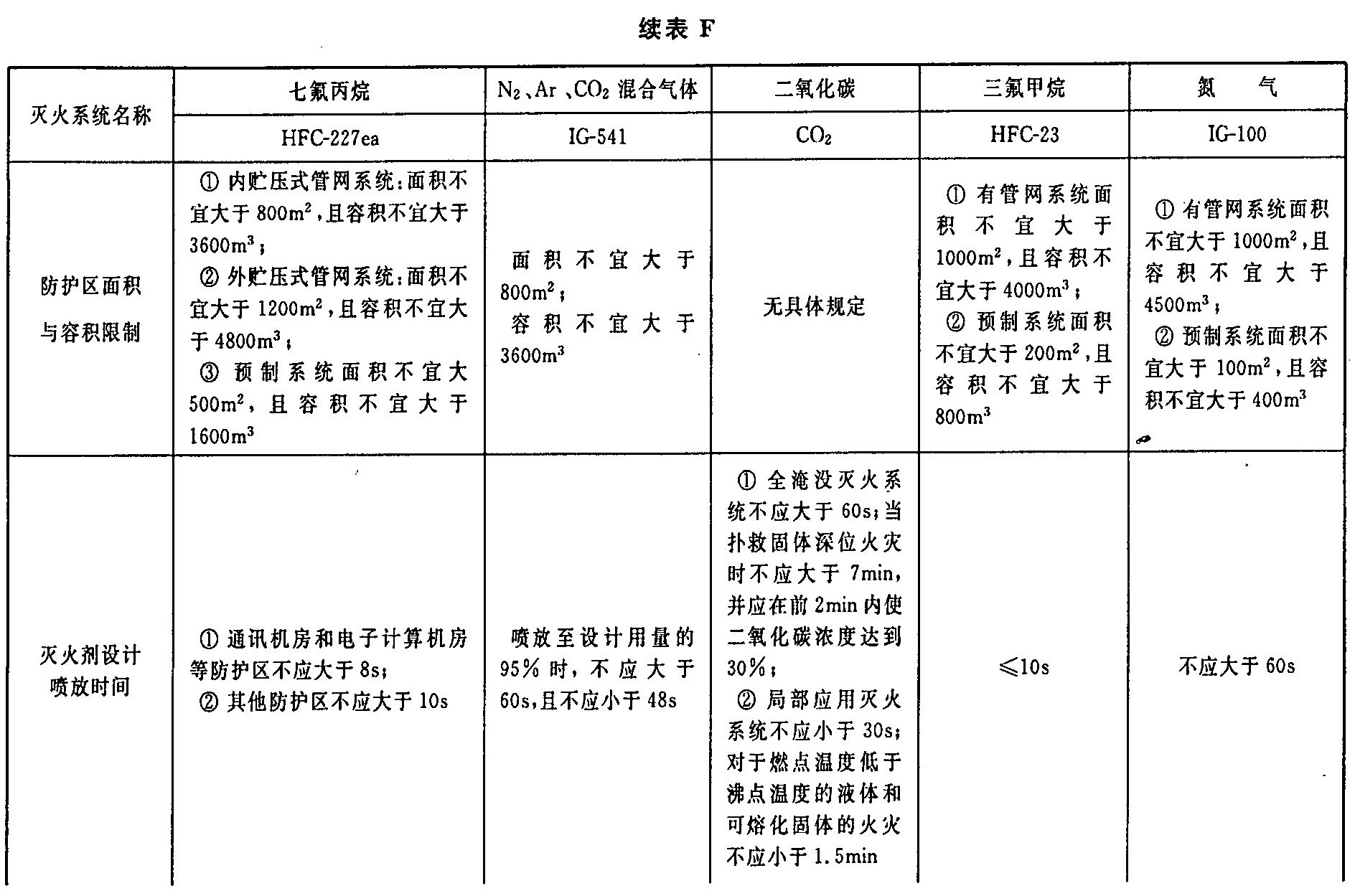 续表F