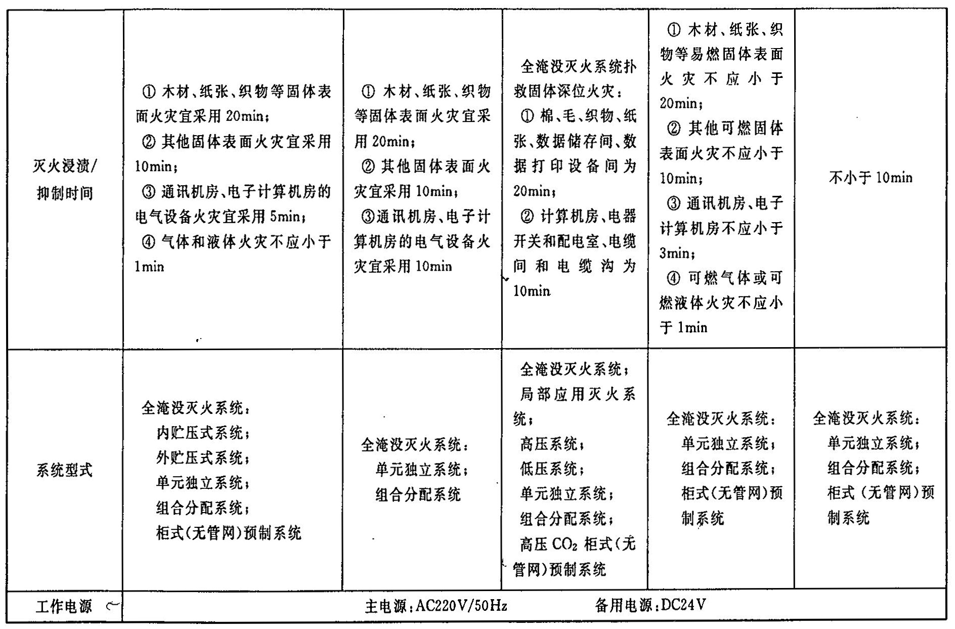 续表F